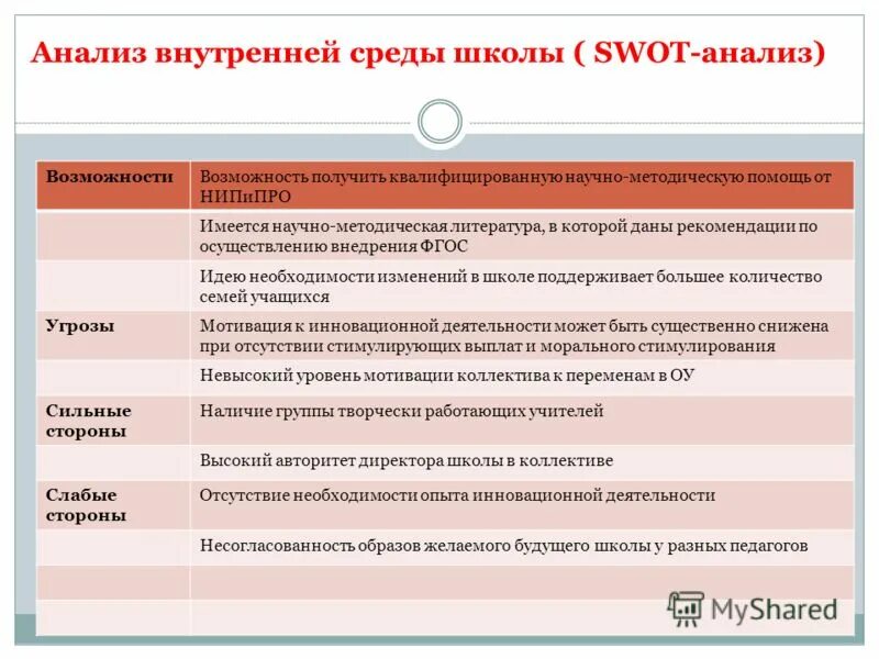 Анализ среды школы. Анализ внутренней среды. Анализ внутренней среды организации. Внешняя и внутренняя среда организации школы. Внутренняя и внешняя среда школы.