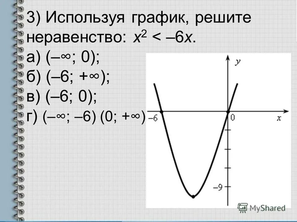 Используя график функции решить неравенство. Используя график функций решите неравенство. Используя график функции решить неравенство. Используя график функции решить неравенство. Используя график функции решить неравенство.