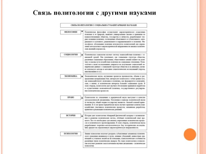 Политология в системе общественных наук проект Политология в системе гуманитарного образования презентация