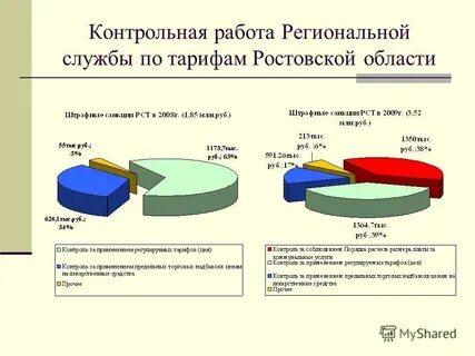 Жилищное состояние