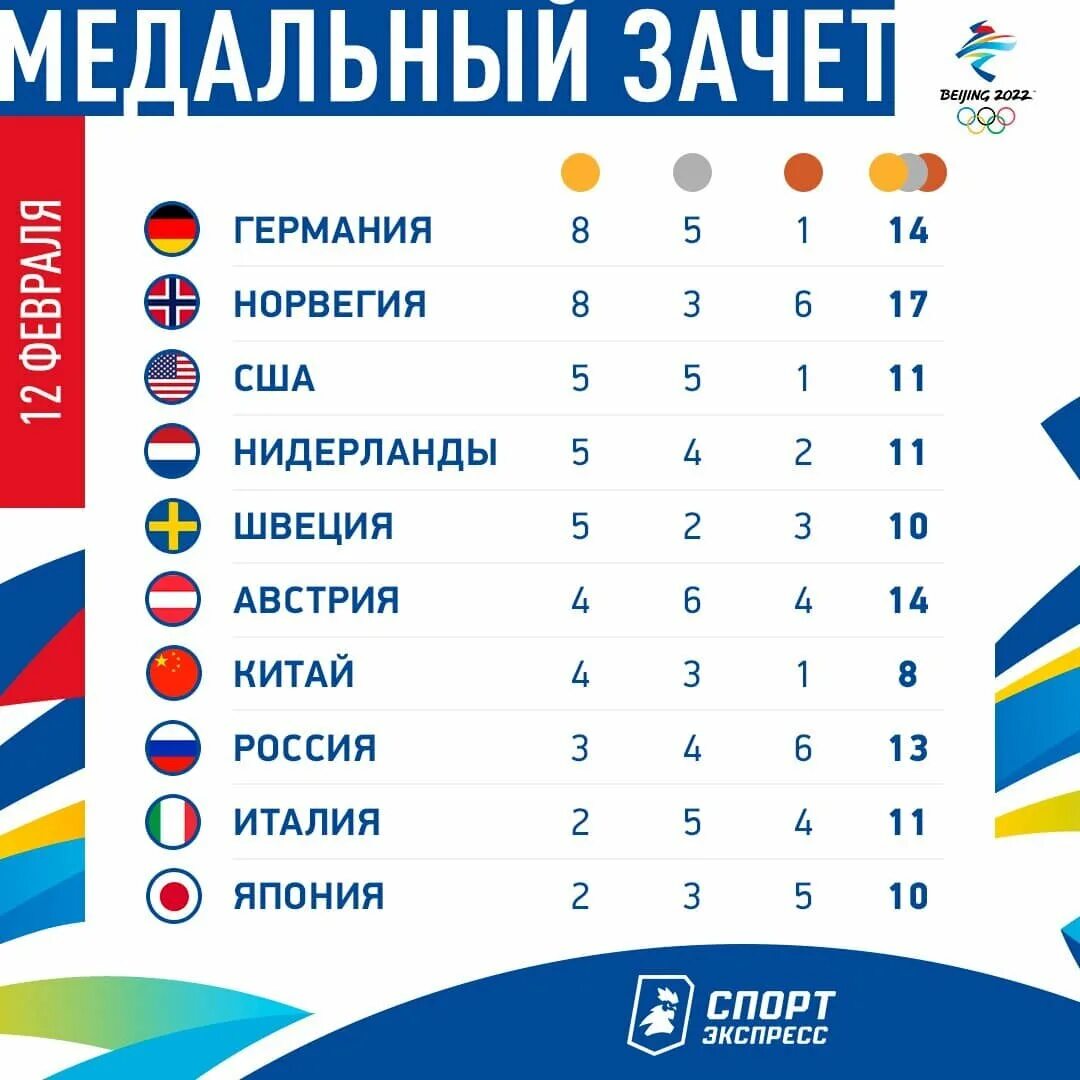 Олимпийские игры медали место