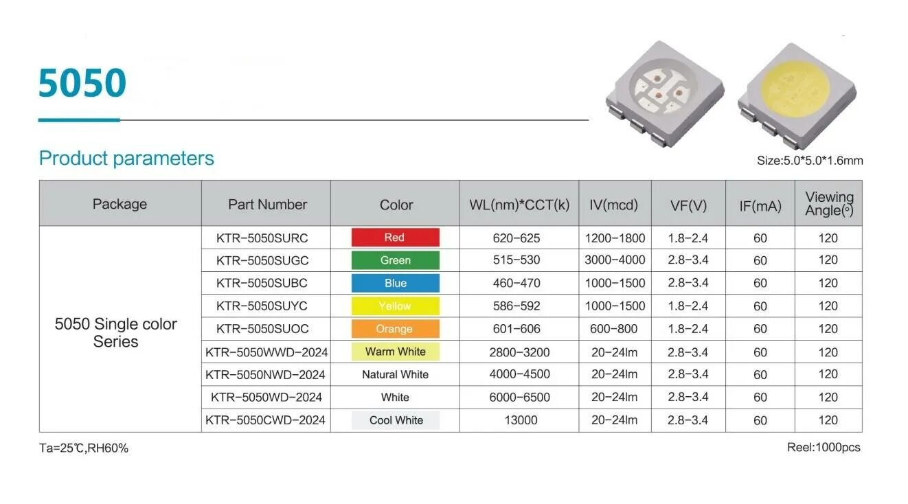 Яркость диодов. Светодиоды 5050 SMD Вольтаж. СМД светодиоды 2835 характеристики. SMD 5050 диод даташит. СМД диоды 5050 6 вольт.