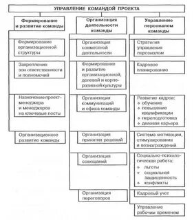 Методы эффективного управления командами