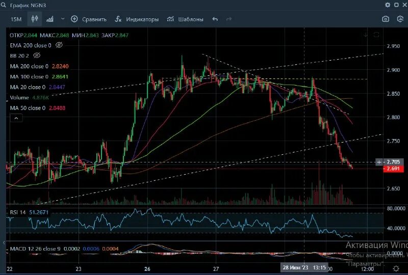 Mt4 индикатор импульсной свечи. Фьючерс на природный газ. Прогноз фьючерса на газ. Прогноз фьючерса на газ. Прогноз фьючерса на газ.