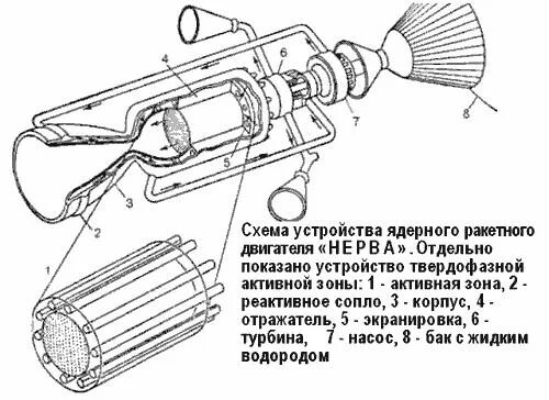 Работа атомного двигателя