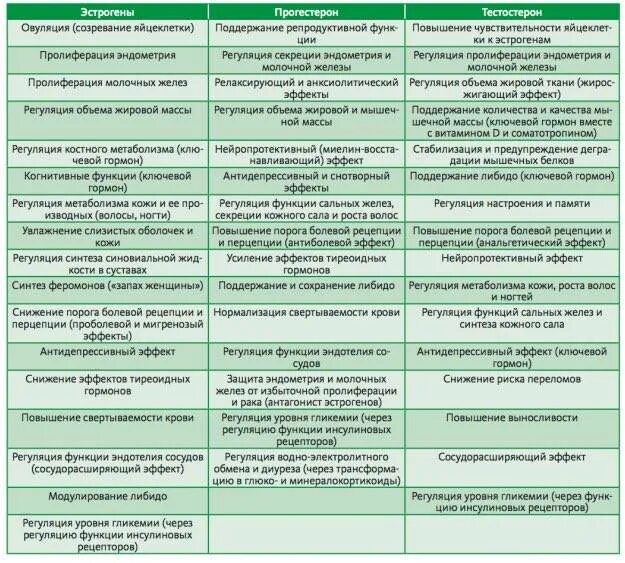 Высокий эстроген у женщин симптомы. Как снизить уровень эстрогена. Женский гормон эстроген. Как снизить уровень эстрогена. Уровень эстрогена у женщин.