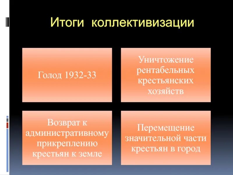 Каковы итоги коллективизации. Итоги коллективизации сельского хозяйства. коллективизация цели и итоги. итоги коллективизации в ссср. результат проведения коллективизации.