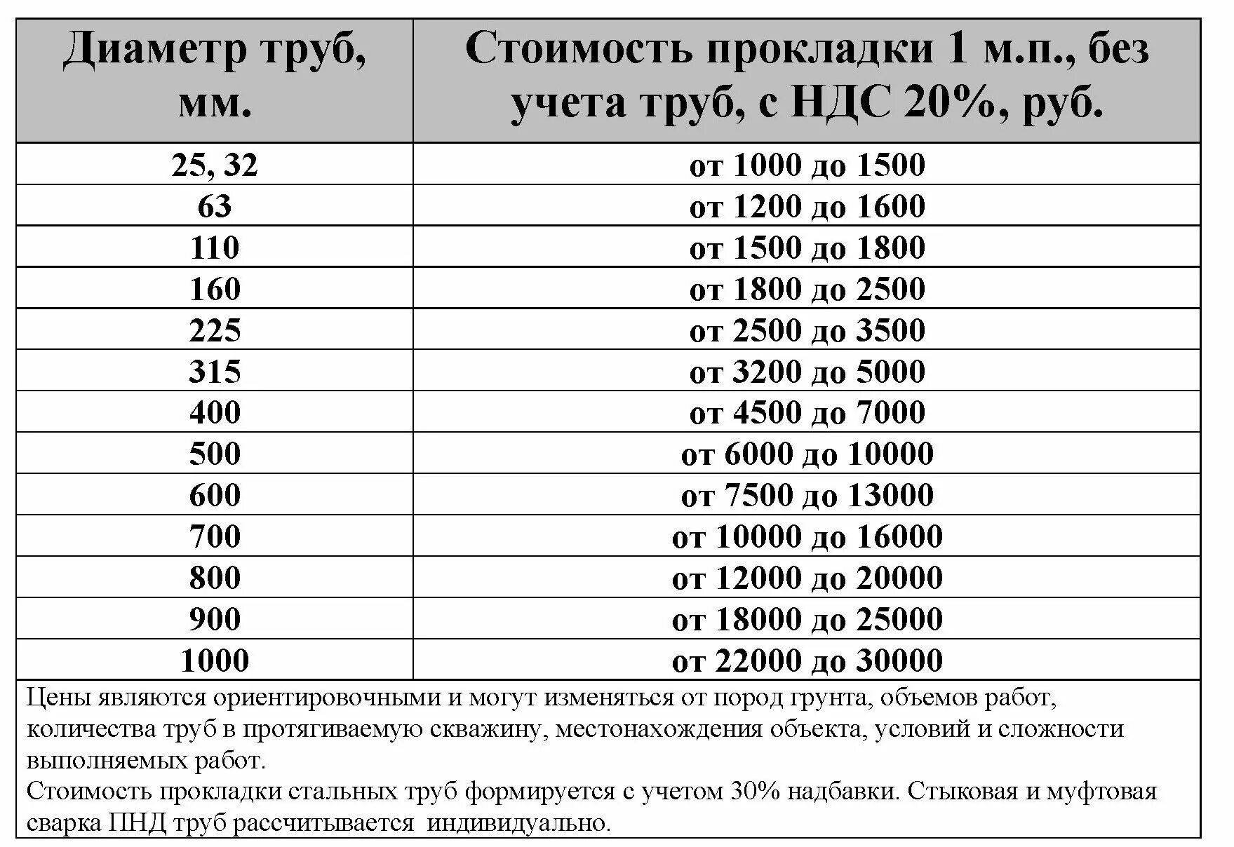 Расценки на сварочные работы прайс