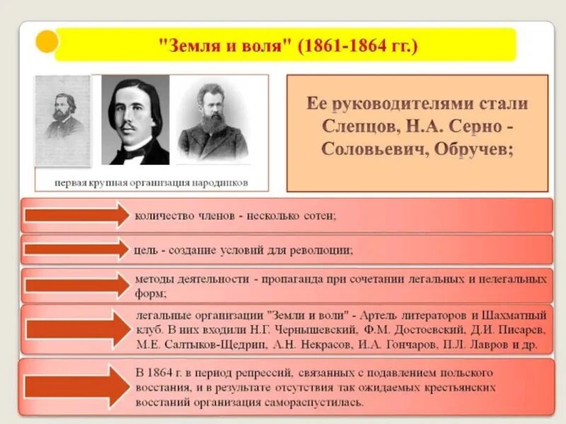 Общественное движение земля и воля. Земля и Воля 1861-1864 Лидеры. Земля и Воля итоги деятельности 1861-1864. Земля и Воля 1861-1864 участники. Участники земли и воли 1861-1864 таблица.