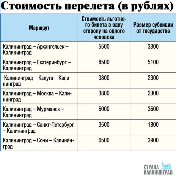 Субсидии на авиабилеты. Авиабилеты субсидируемые рейсы. Субсидированные авиабилеты для пенсионеров. Субсидированные авиабилеты на 2021.