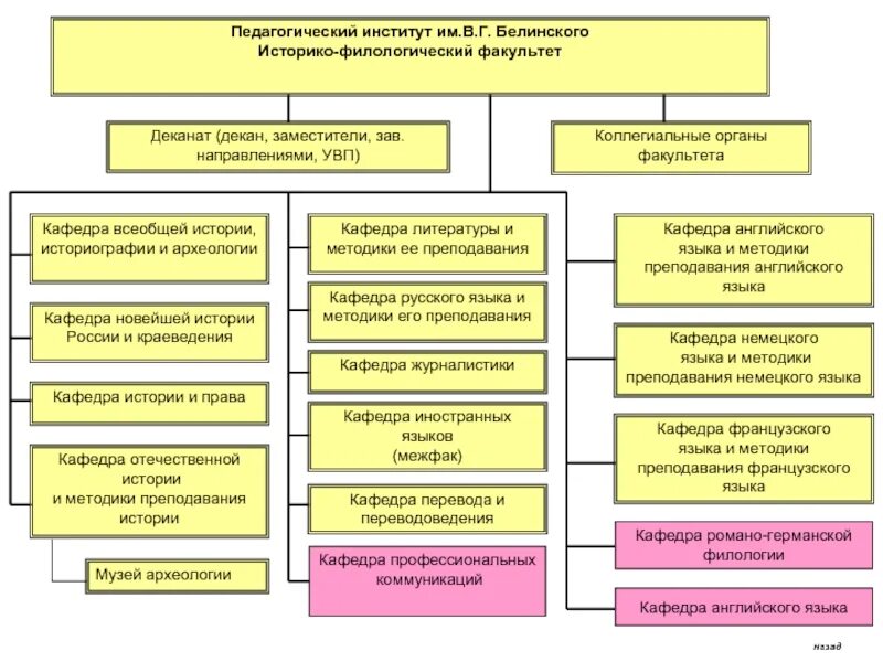 Управление внутренней политики