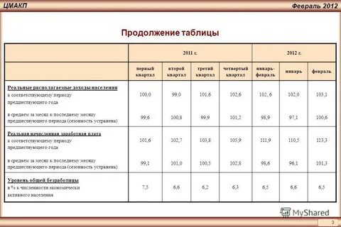 Таблица 2011