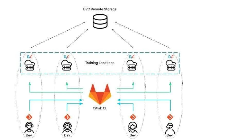 Docker runner