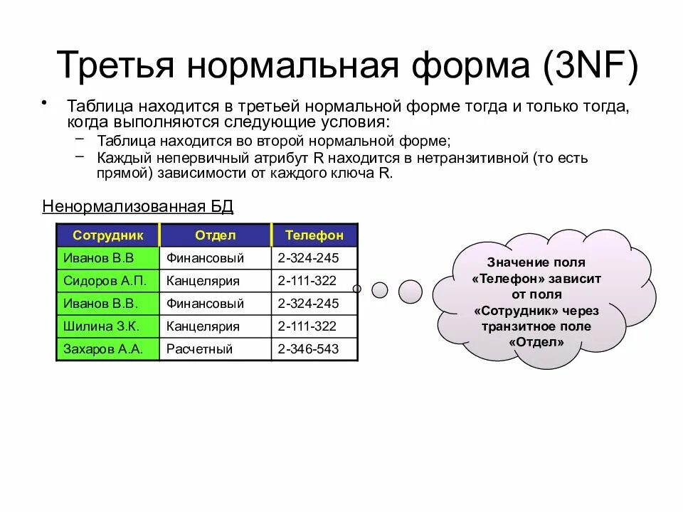Нормальные формы модели данных: найдено 82 изображений