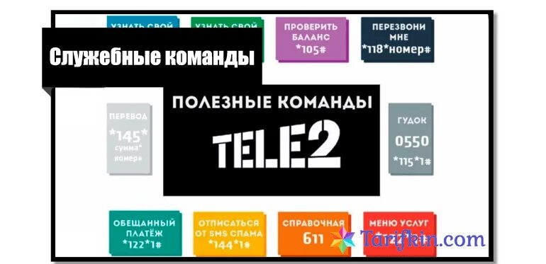 Баланс теле2 на телефоне команда. Команды теле2. Полезные номера теле2. Интернет магазин теле2. Короткие номера теле2.