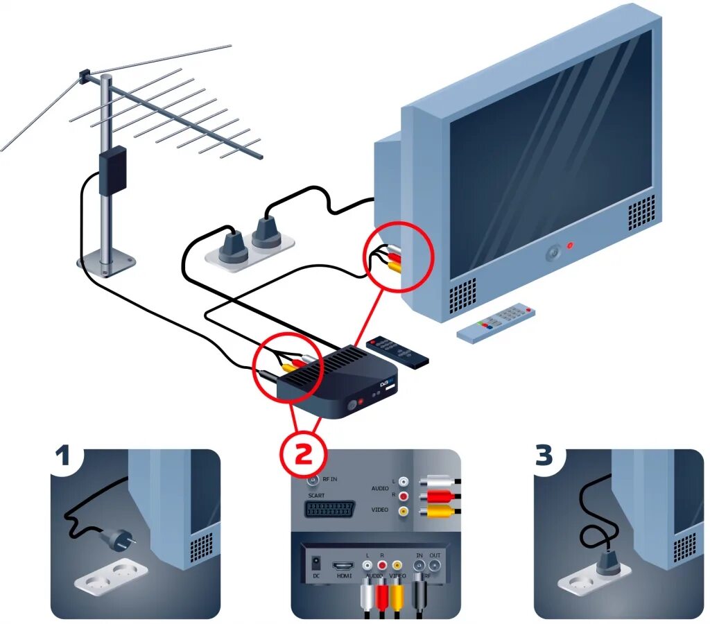 Как подключить приставку к телевизору и настроить. DVB-t2 цифровое эфирное Телевидение. Подключить приставку для цифрового телевидения к телевизору самсунг. Подключить цифровую приставку к телевизору Филипс 2008 года. Схема соединения цифровой приставки с телевизором.