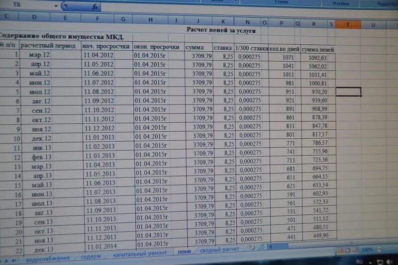 Рассчитать пеню жкх. Таблица расчета пени. Таблица расчета пени за просрочку платежа. Расчет примера задолженности за ЖКХ. Таблица задолженности по коммунальным платежам.