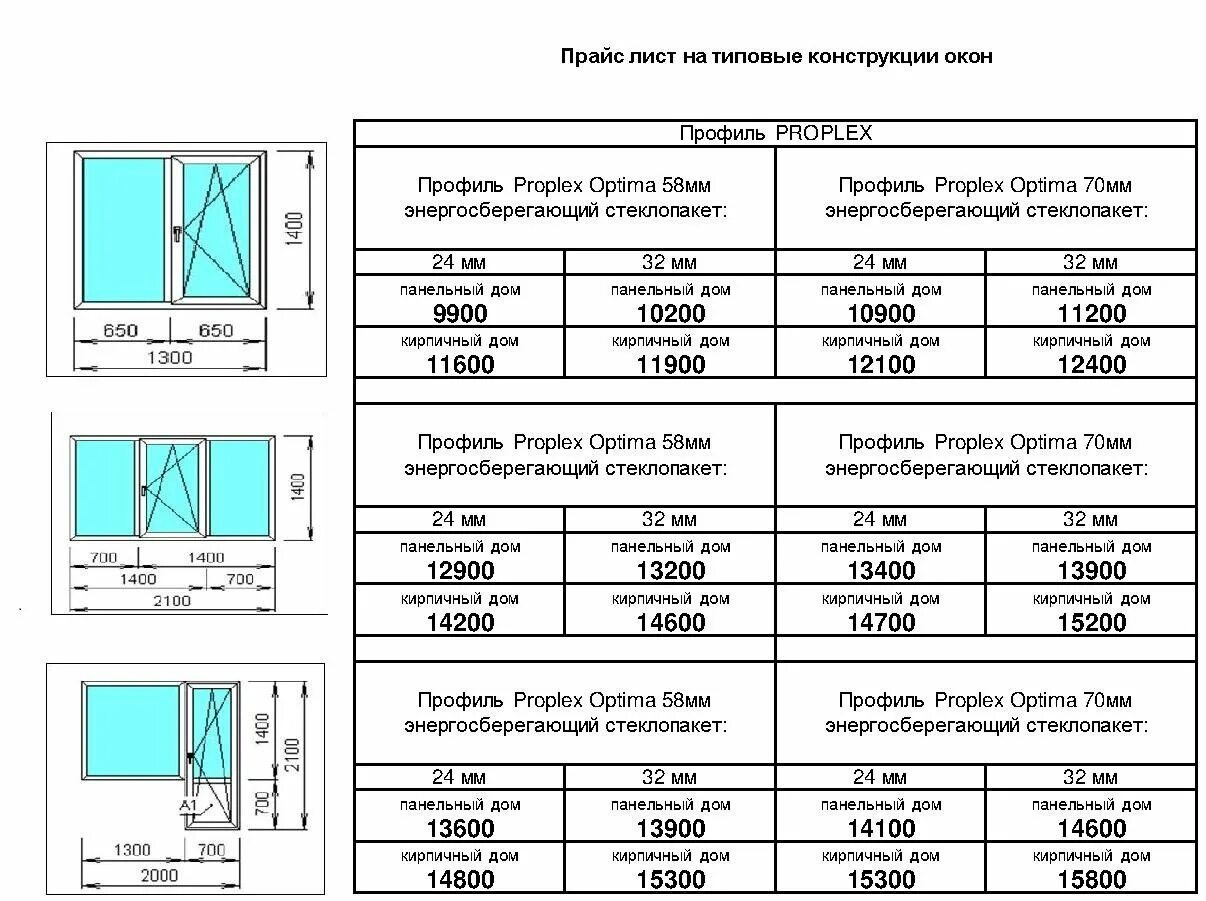 Winapi размер окна. Вес 1м2 окна пвх со стеклопакетом. вес оконного блока пвх 1м2. оконный блок 1600 высота. размер евро окна стандарт евроокна.