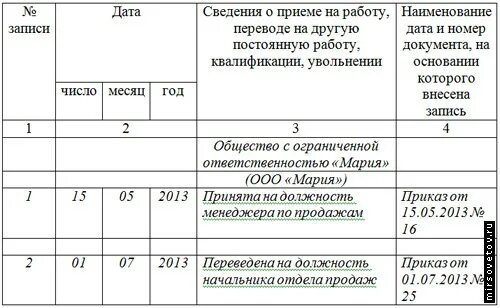 Принята на должность главным бухгалтером. Запись в трудовой о периоде работы по совместительству. Прием по внутреннему совместительству запись в трудовой книжке. Примермзаполненич трудовой книжки увольнение при переводе. Запись в трудовой о приеме на работу по внутреннему совместительству.