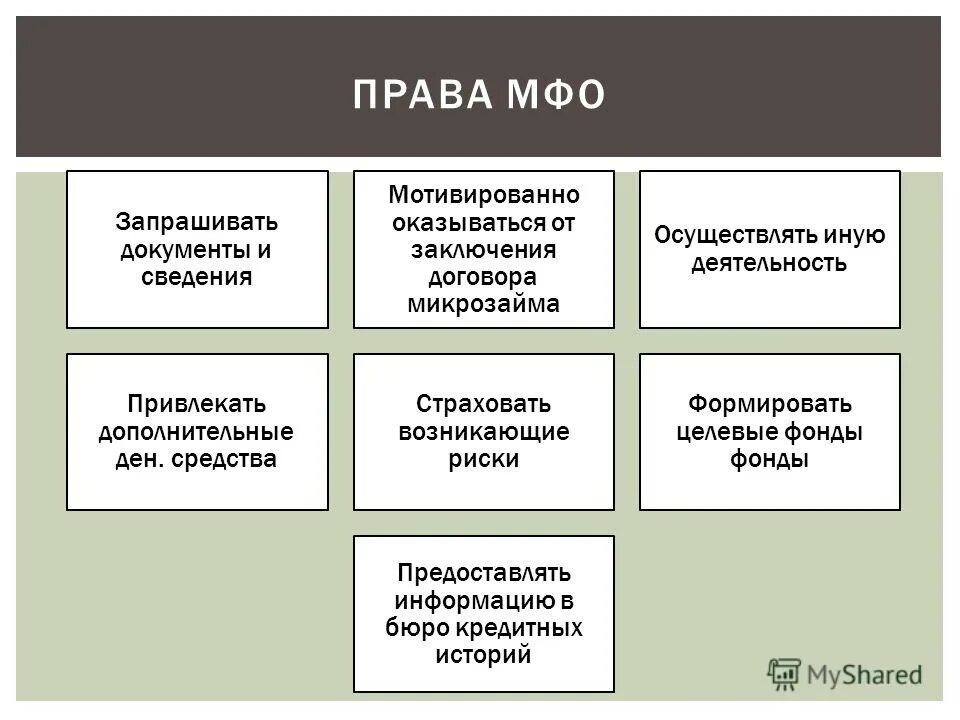 История микрофинансовых организаций. Риски микрофинансовых организаций. Регулирование микрофинансовых организаций. Опасность микрофинансовых организаций.