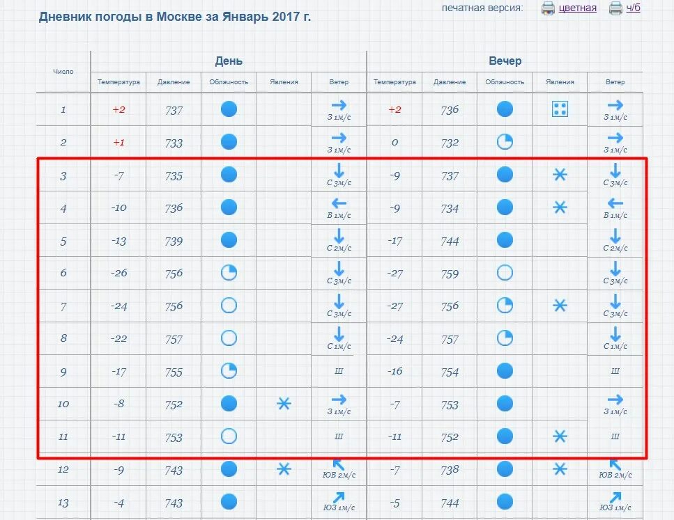 Журнал погоды. Дневник погоды. Как заполнять дневник погоды. Погодный дневник на январь. Направление ветров за январь 2024