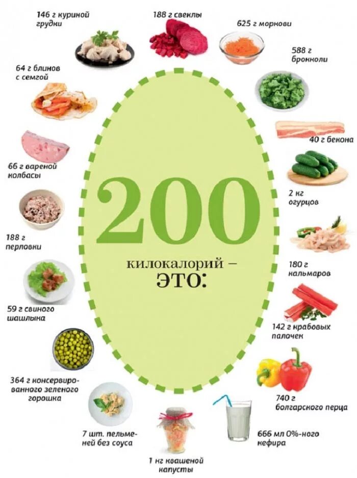 Photographic Series Showing What 200 Calories Looks Like in Different Foods 200 