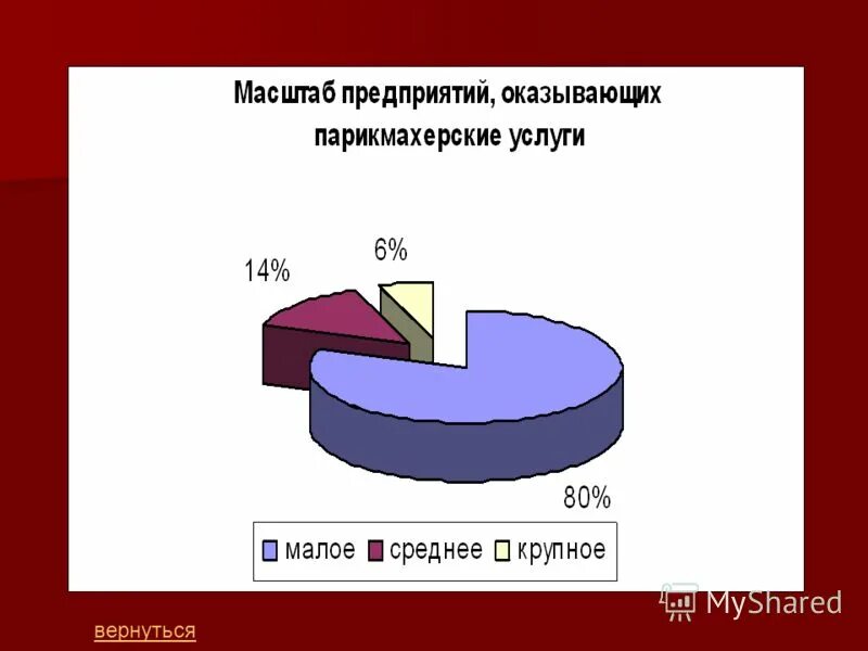 Структура рынка услуг кр. Анализ рынка салонов красоты. Статистика посещения салонов красоты. Рост рынка салонов красоты. Структура рынка салонов красоты.