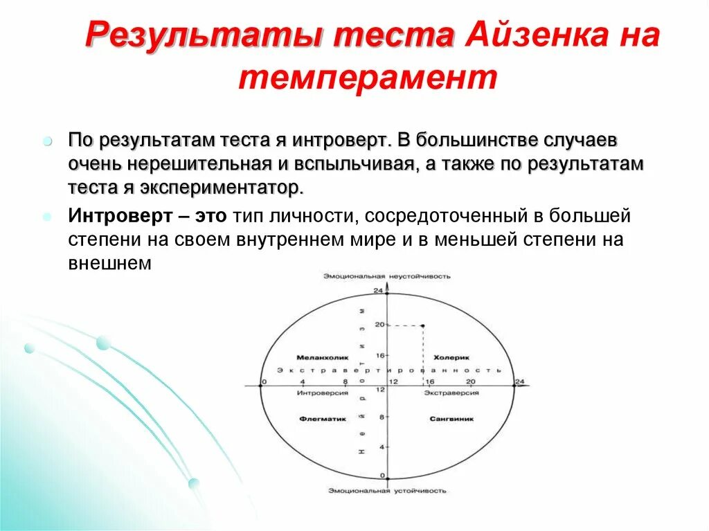 График типа темперамента Айзенка. Личностный опросник Ганса Айзенка. Тест Айзенка оси координат. Тип темперамента по Айзенку интерпретация. Методика тип темперамента айзенка