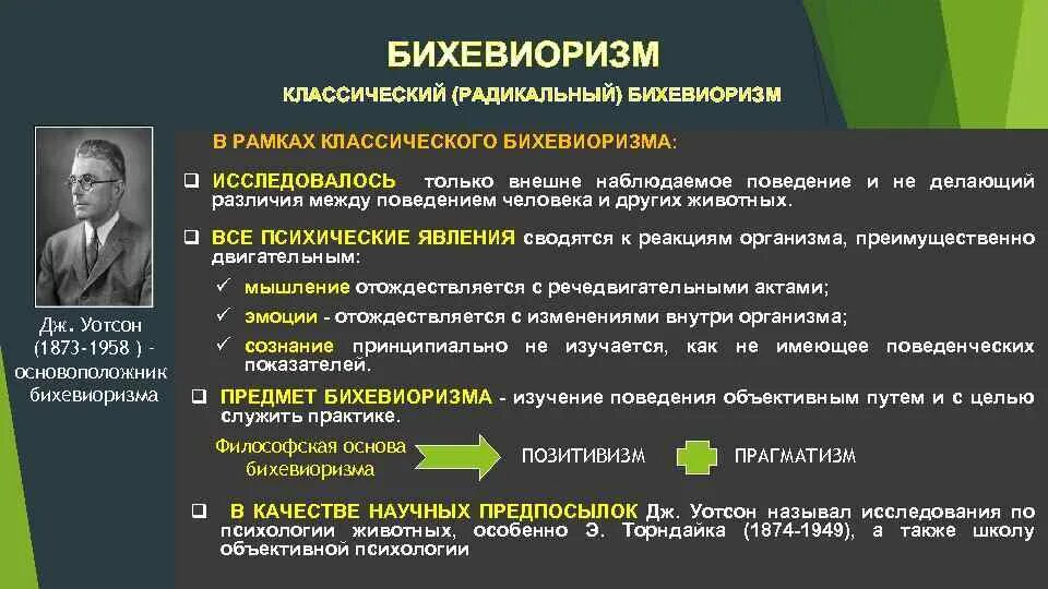 Направления изучения личности. Бихевиоризм Уотсон Скиннер. Бихевиоризм основные термины понятия. Основные понятия бихевиоризма в психологии. Основные концепции бихевиоризма.