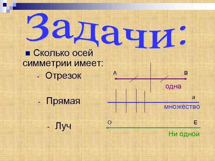 Сколько центров симметрии имеет отрезок. Ось симметрии отрезка. Сколько осей симметрии имеет отрезок. Сколько осей симметрии имеет прямая. Сколько осей симметрии имеет отрезок прямая Луч.