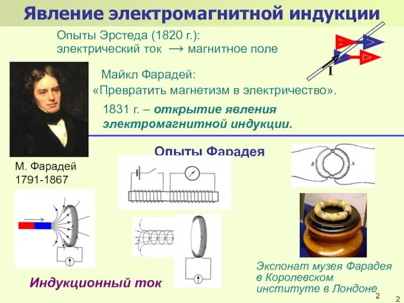 Опыты Фарадея магнитный поток. Фарадей открытие электромагнитной индукции. Опыт электромагнитной индукции опыт Фарадея.