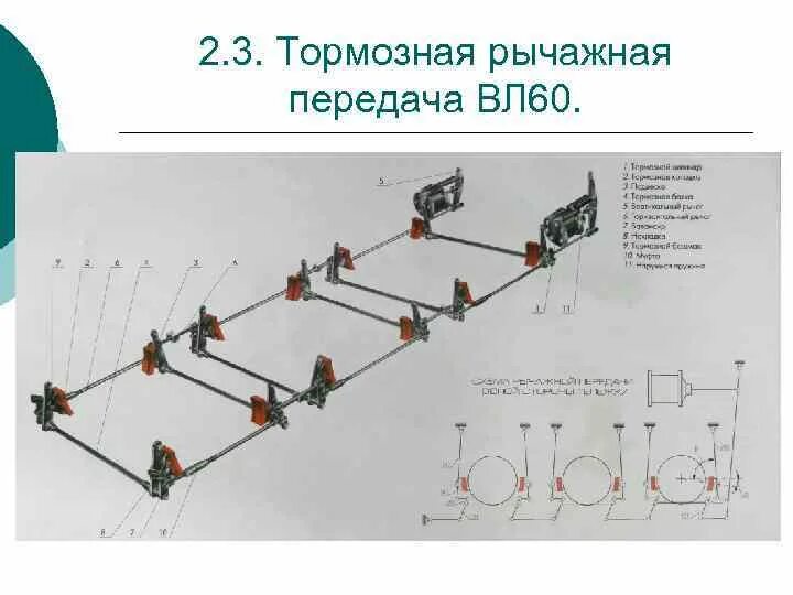 Тормозная рычажная передача электровоза. Тормозная рычажная передача вл11. Рычажной тормозной передачи эд4м чертеж. Тормозная рычажная передача электровоза вл80с. Тормозная рычажная передача 2эс10.