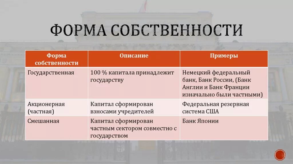 Смешанная форма собственности. Примеры смешанной формы собственности. Смешанная собственность примеры. Акционерная собственность примеры.