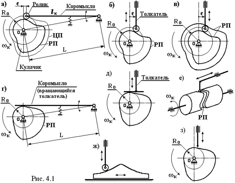 движение коромысла. коромысло клапанов т16 схема. коромысло клапана 2107. тепловой зазор в клапане схема. коромысло мтз 80 чертеж.