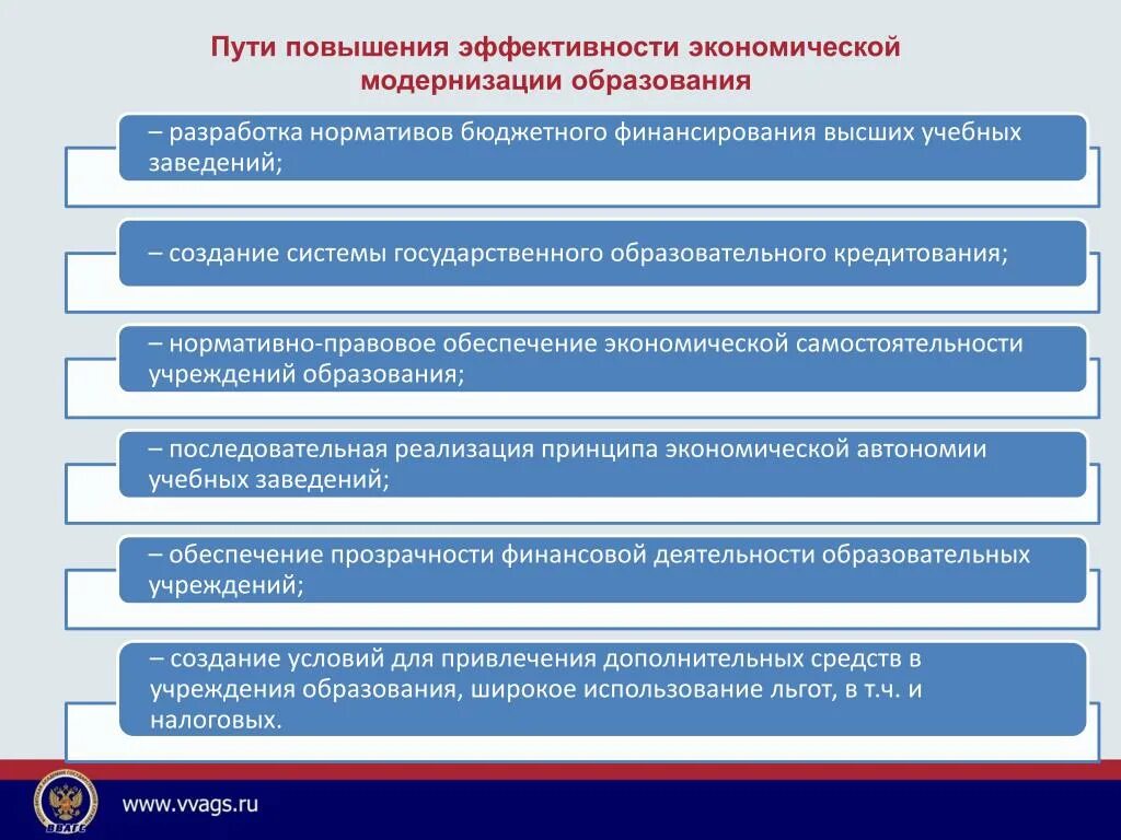 Модернизация организации образования. Пути повышения экономической эффективности. Экономическая эффективность способы повышения эффективности. Эффективность профессионального образования. Экономика пути повышения эффективности.