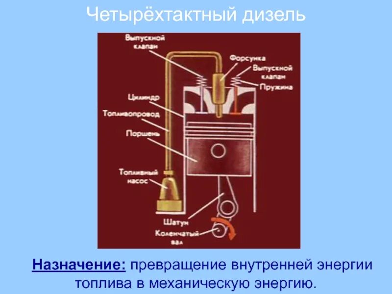 Сообщение по теме тепловые двигатели. Доклад тепловые двигатели. Превращение механической энергии во внутреннюю. Превращение топлива в энергию.