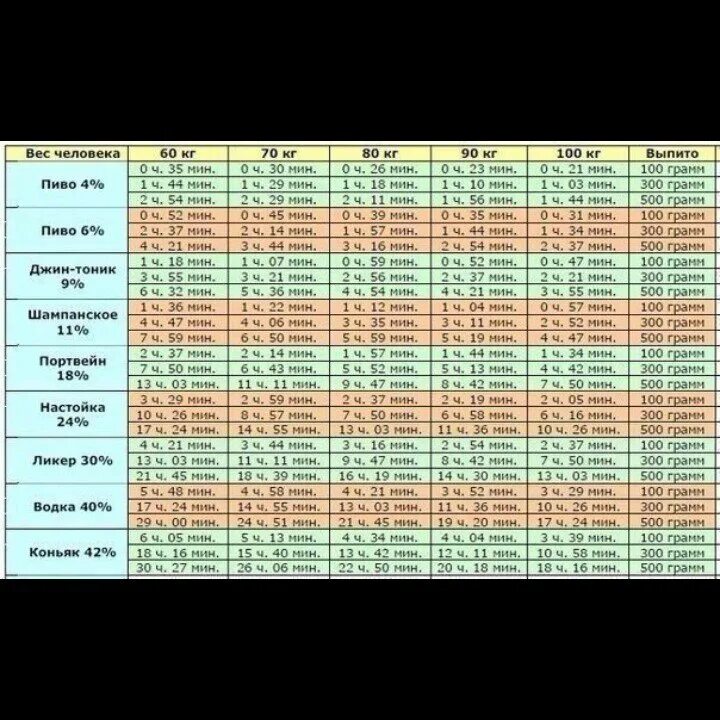 Сколько выходит коньяк из организма