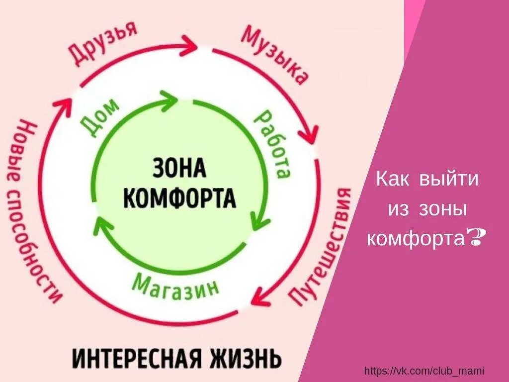 Зона комфортности. Зона ком. Расширять зону комфорта.