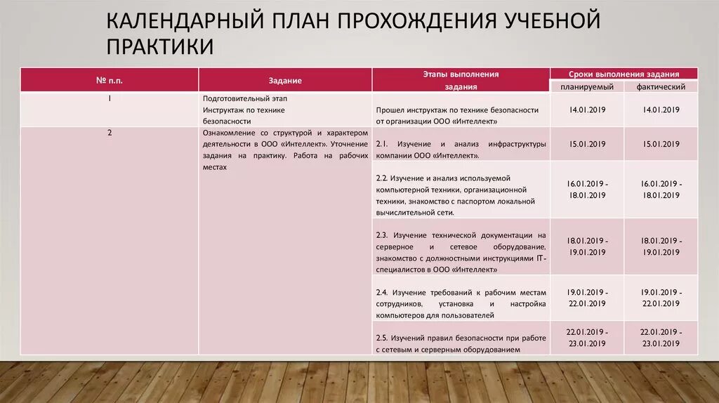 Этапы педагогической практики. Календарный план прохождения практики образец в школе. Тематический план график прохождения практики. План график проведения учебной практики. Календарный график прохождения учебной практики пример.