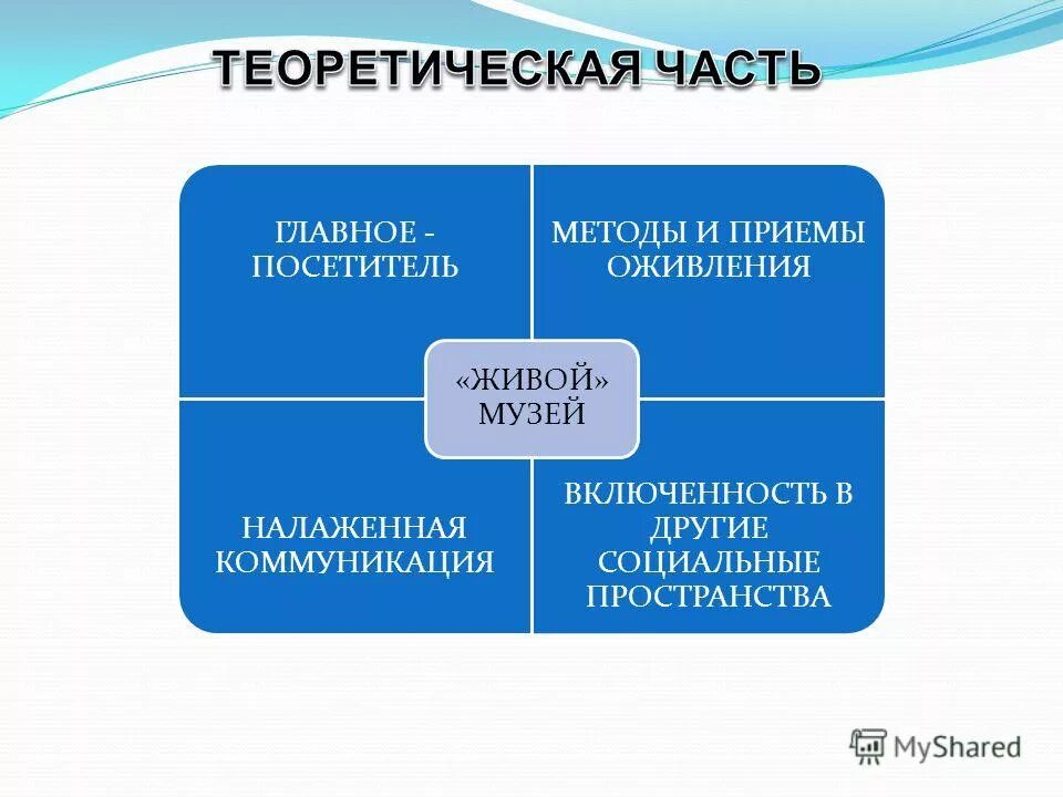 Социальное пространство примеры. Теория часть. Социальное пространство и время. Предпосылки и барьеры социальных технологий. Элементы социального пространства.