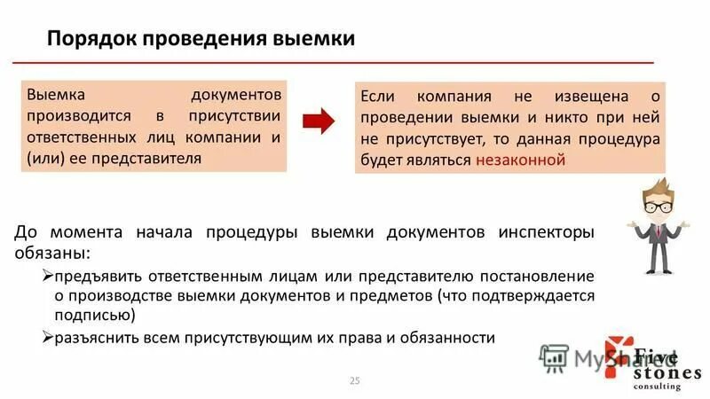Выемка документов. Осмотр документов. Выемка документов. Обыск следственное действие. Изъятие документов прокуратурой.