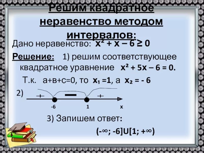 Решить пример методом интервала. Решение квадратных неравенств методом интервалов. (х-3)2(х+2)&gt;0 решение неравенств методом интервалов. решение квадратичных неравенств методом интервалов. алгоритм решения квадратных неравенств методом интервалов.