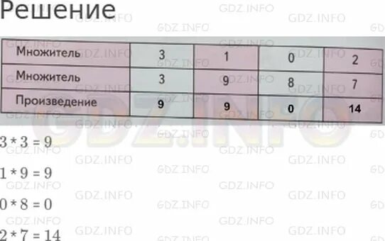 Математика 1 2 часть заполни пропуски в таблице выполни вычисления. Заполни пропуски в таблице выполнив вычисления 2 класс стр 59. Заполни пропуски в таблице выполнив вычисления 3 класс. Задача номер 6 заполни пропуски таблицы выполни вычисления. Заполни пропуски в таблице выполни