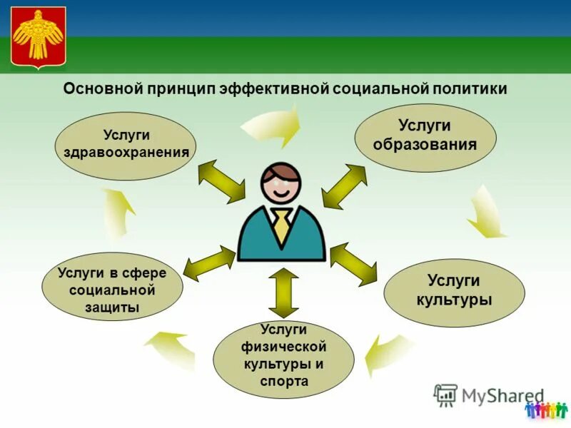 программа модернизации здравоохранения. здравоохранение отрасль социальной сферы. здравоохранение отрасль социальной сферы. мониторинг информатизации здравоохранения. здравоохранение отрасль социальной сферы.