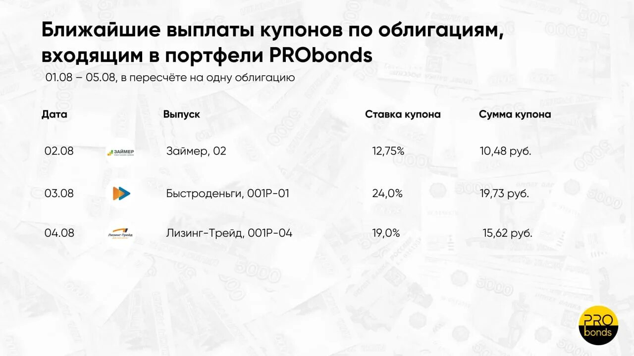 Сколько платят 8 до 17. Выплаты в августе 2022. Ближайший платеж. Ближайший платёж 2.178. Ближайшие выплаты сбербанкинвет.