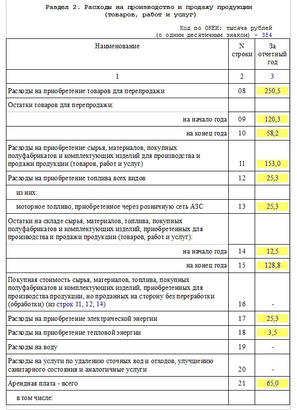 Мп микро заполненная. МП микро образец. Отчет МП бланк. МП микро образец заполнения. Ajhvf VG vbrhj.