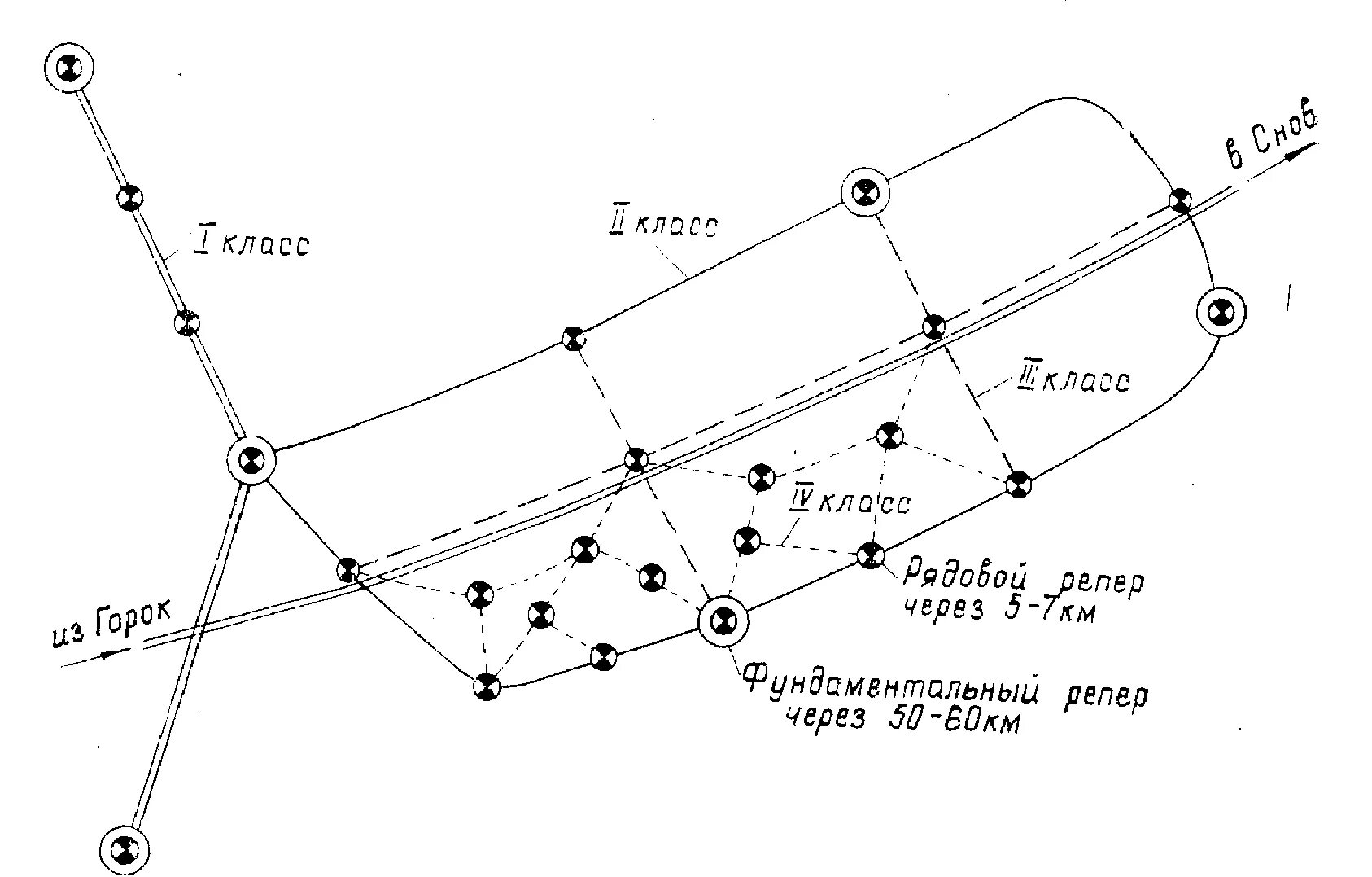 Схема нивелирования 4 класса. Схема нивелирной сети. Схема нивелирования 1 класса. Схема нивелирования связующих точек.