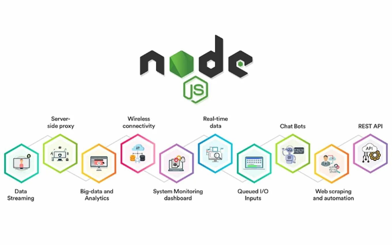Node js обучение. Node js. разработка node js. скрипт на node js. node js логотип.