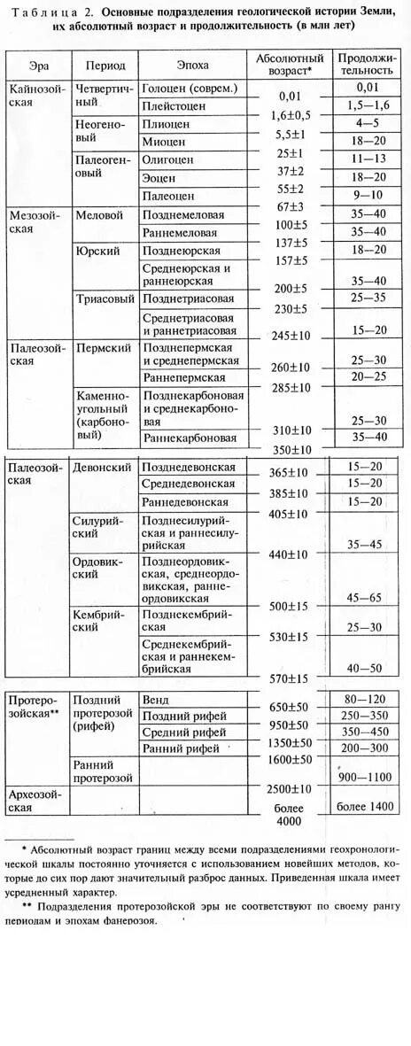 Развитие жизни по эрам и периодам таблица. Таблица Эра период климат растения животные. Таблица этапы развития жизни на земле биология. Таблица эры биология 9 класс.