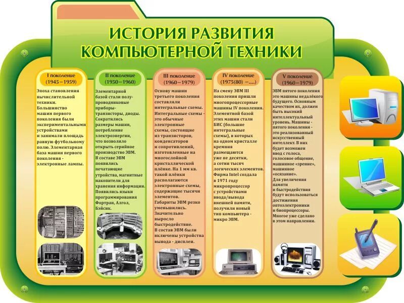Стенды для кабинета информатики в школе. Информатика оформление стенда. Плакаты в кабинет информатики. Информатика оформление стенда. Оформление кабинета информатики.